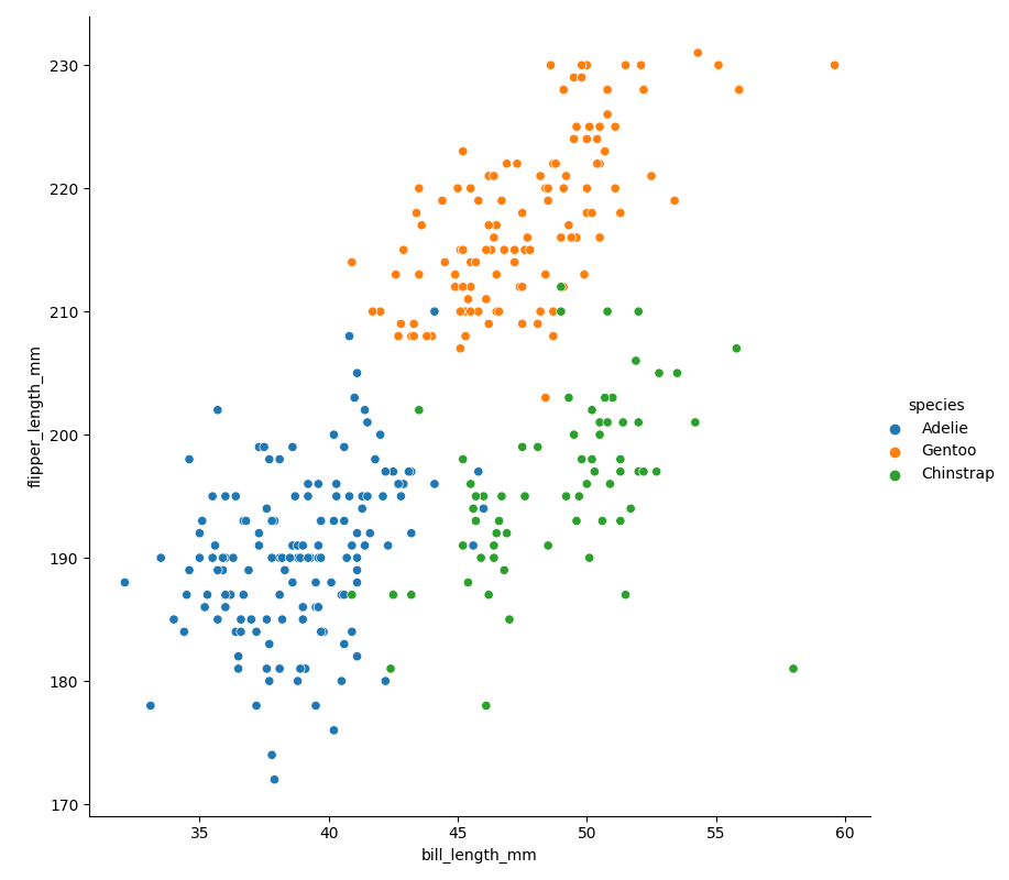 Machine learning series – python for biologists