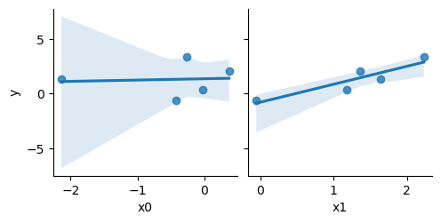 feature selection com python Images High Quality Grahic Don’t trust univariate feature selection – python for biologists